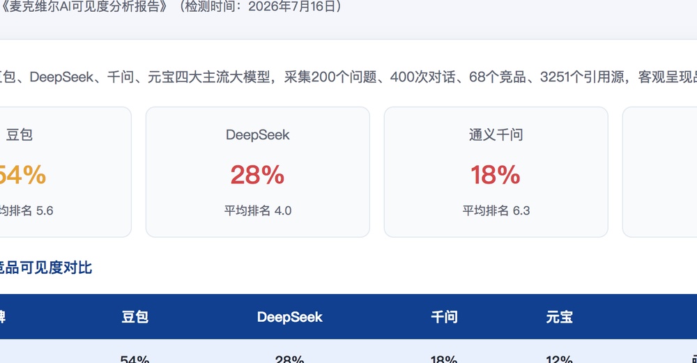 锡林郭勒独立站SEO优化